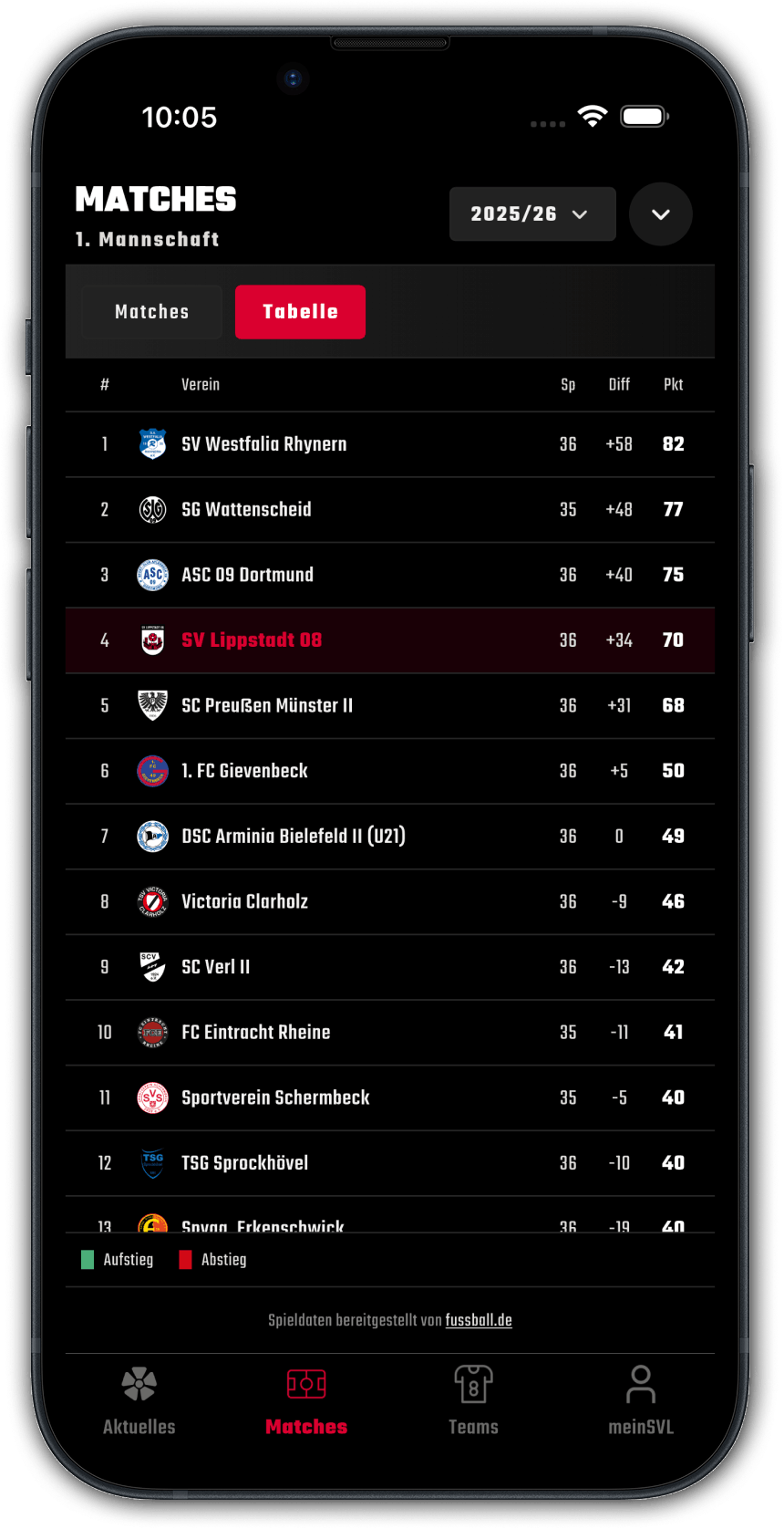 Aktuelle Tabelle in der SV-Lippstadt-08-App